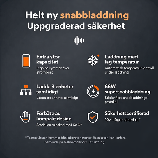 BeredES PowerLink – kompakt powerbank med 66W snabbladdning och LED-display