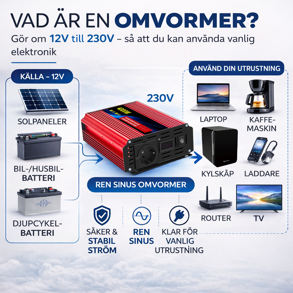 BeredES SinusKraft – Ren sinus växelriktare 12V till 230V