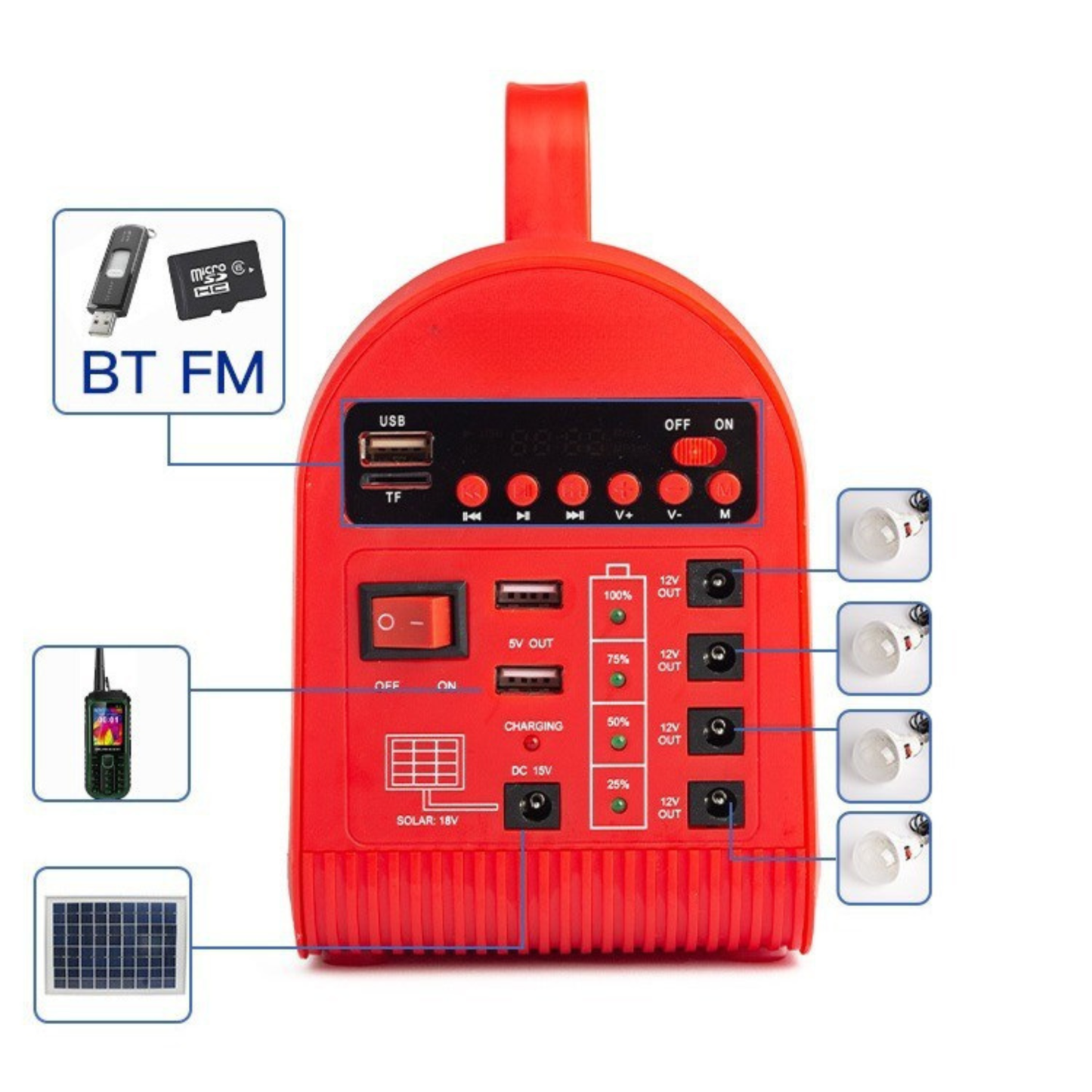 SolCore Light System – portabelt solenergisystem med lampor, USB och radio